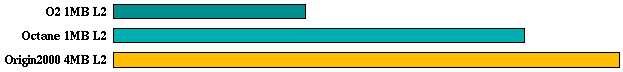 wave5 comparison graph