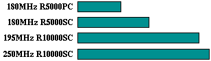 wave5 comparison graph