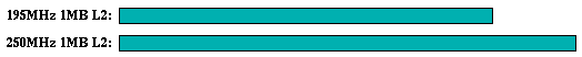 wave5 comparison graph